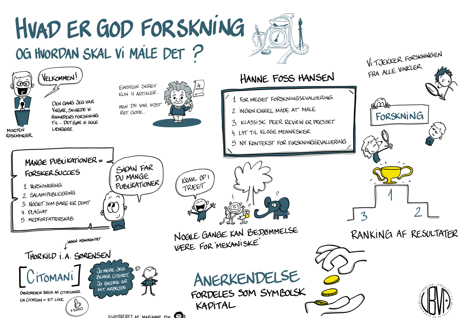 Hvad Er God Forskning1