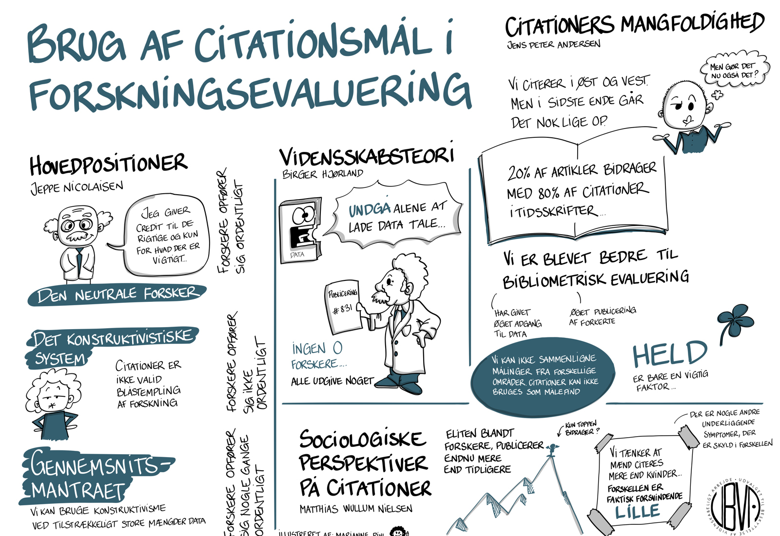Hvad Er God Forskning6