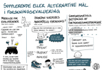 Hvad Er God Forskning8