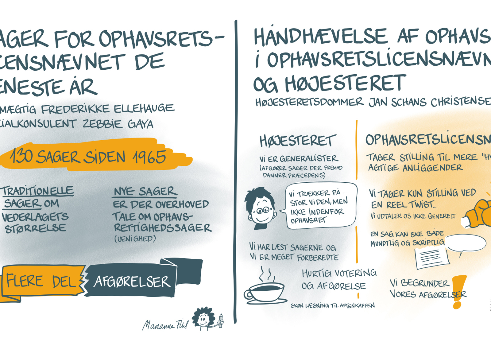 Håndhævelse Af Ophavsret I Ophavsretslicensnævnet Og Højesteret