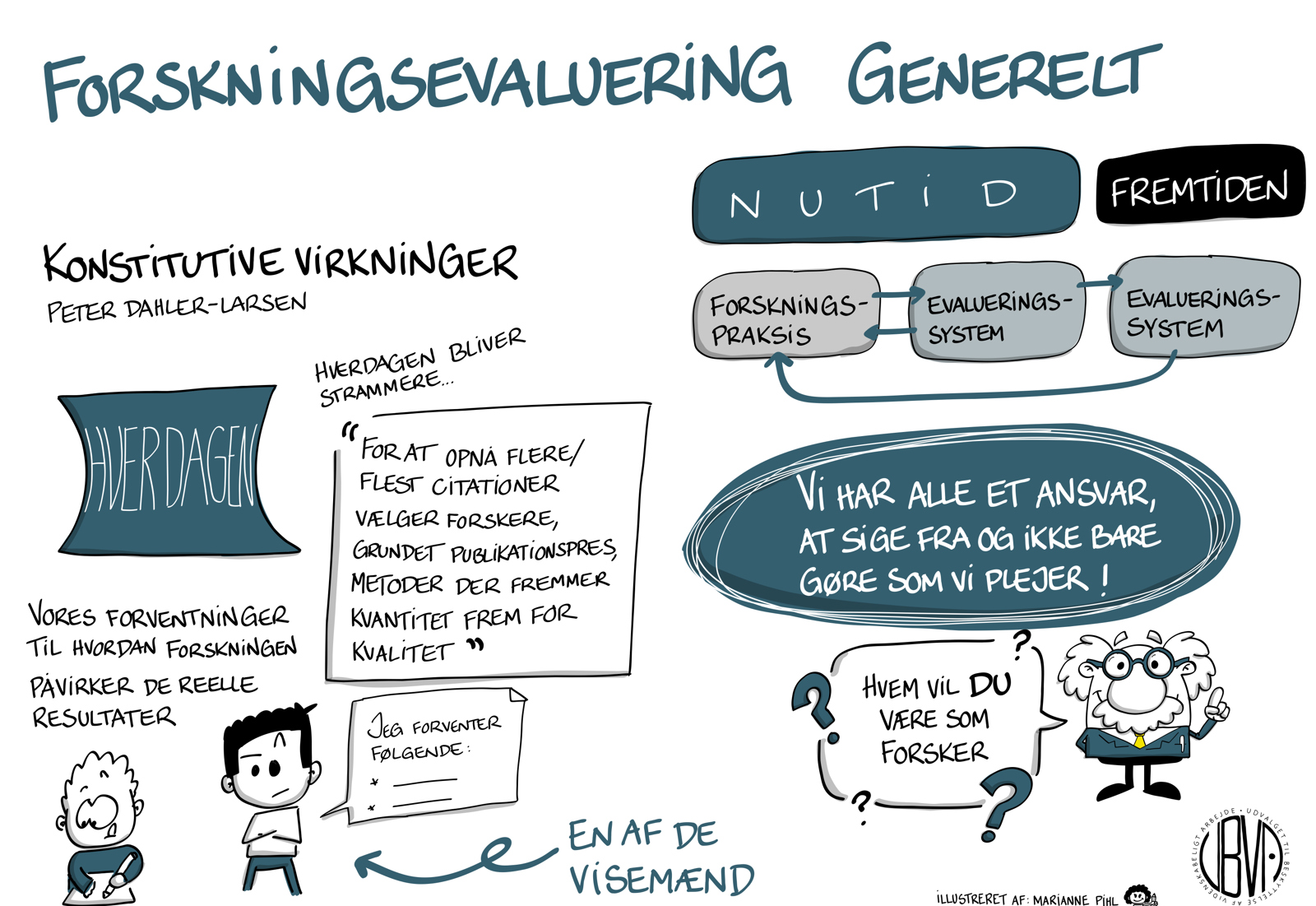 Hvad Er God Forskning2