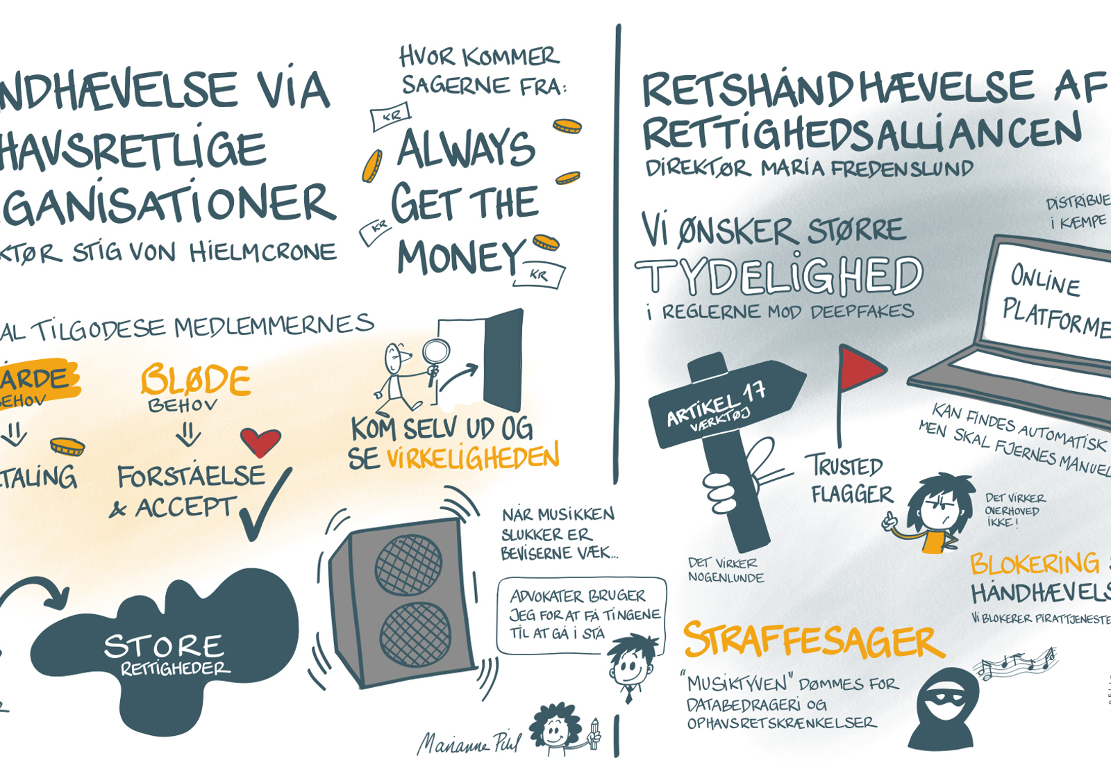 Håndhævelse Via Ophavsretlige Organisationer