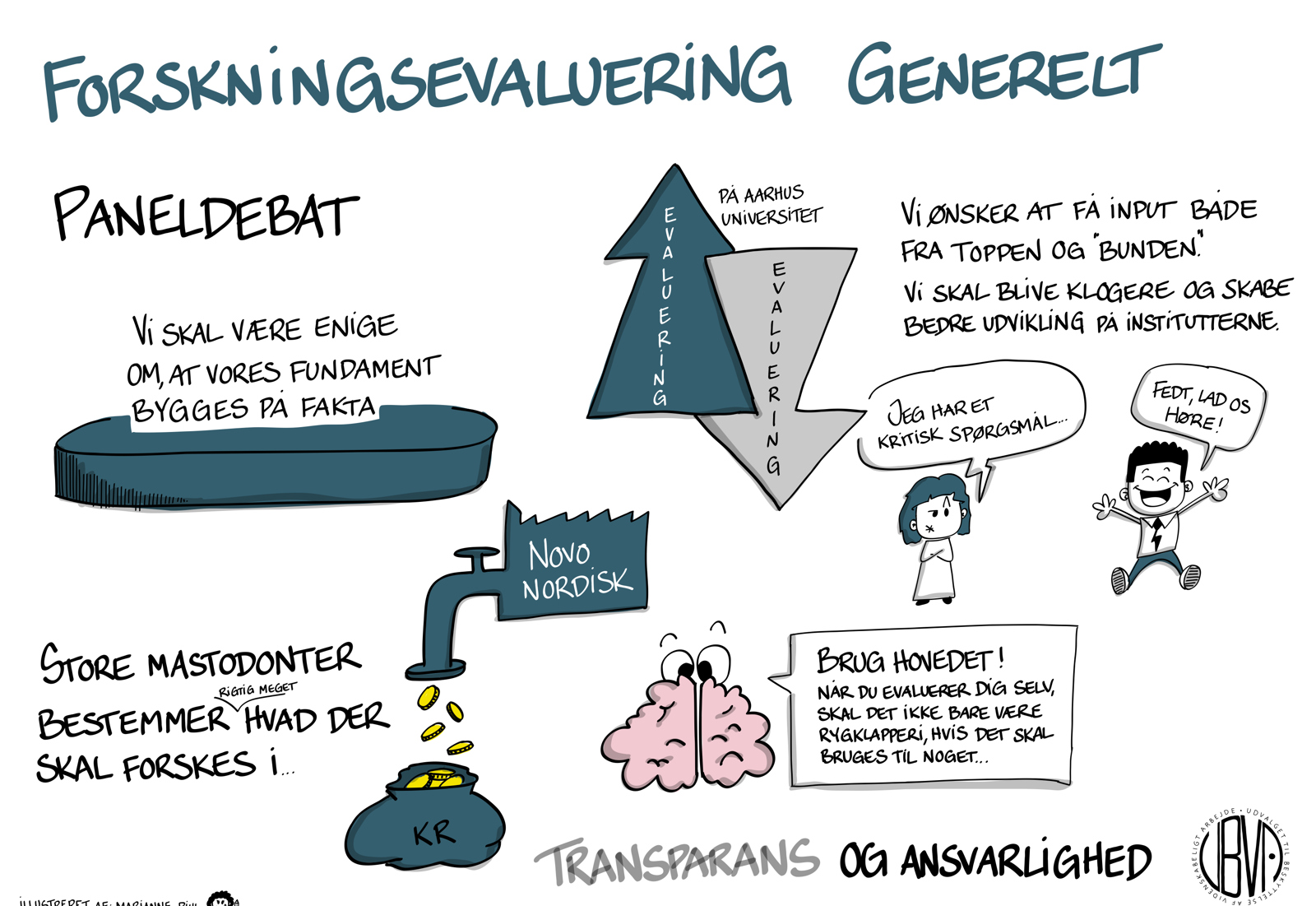 Hvad Er God Forskning4